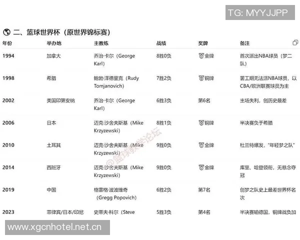 美国男篮正式宣布斯波尔斯特拉担任国家队男篮主教练的消息引发热议 美国男篮正式宣布斯波尔斯特拉担任国家队男篮主教练的消息引发热议